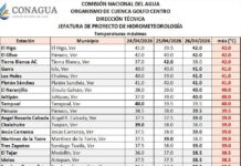 Pese a altas temperaturas registradas en los últimos 3 días en Veracruz, no se ha superado los registros históricos
