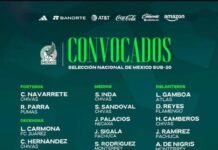 México Sub-20 anuncia convocatoria con talento de Liga MX y jugadores en el extranjero