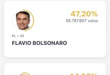 Brasil definirá su presidencia en segunda vuelta: Flávio Bolsonaro aventaja a Lula tras el cierre de la primera jornada electoral
