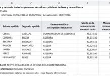 ¿Miente? Nahle asegura no tener asesores pero transparencia la desmiente: tiene 7