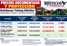 Místicos y Terrenales/Marco Antonio Aguirre Rodríguez