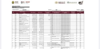 Protestan por falta de insumos médicos, pero Nahle prefiere mantener guardada la lana